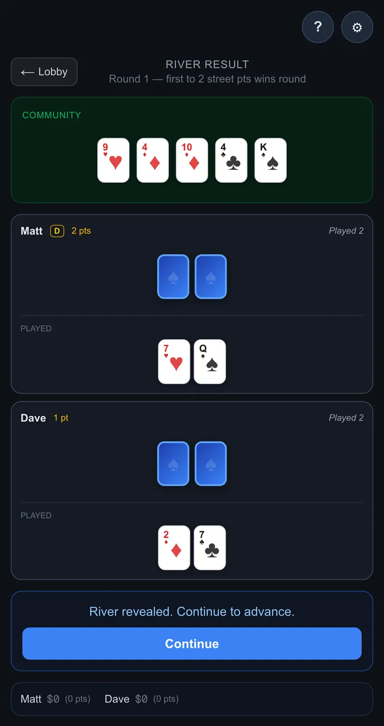 The river cards are revealed and the final street point is awarded